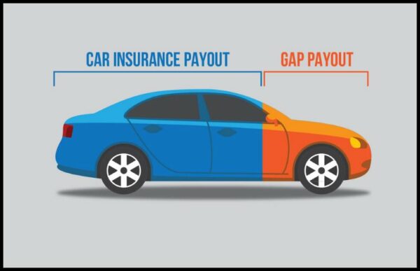 What Happens to Gap Insurance When You Payoff Your Car